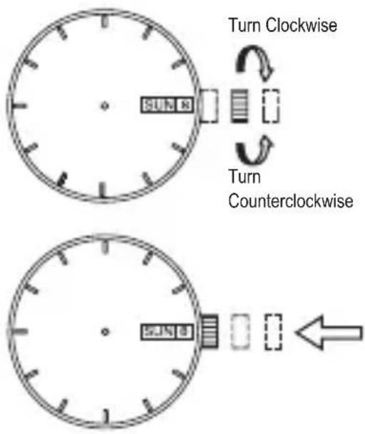 Turn Clockwise SUN R Turn Counterclockwise SUN B