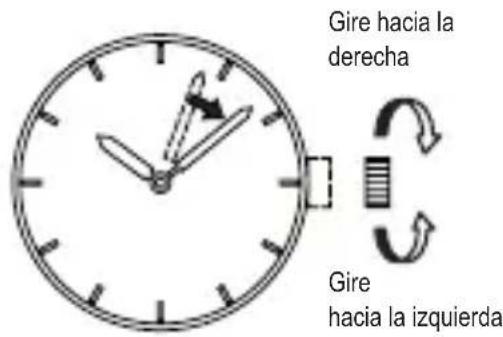 Gire hacia la derecha Gire hacia la izquierda
