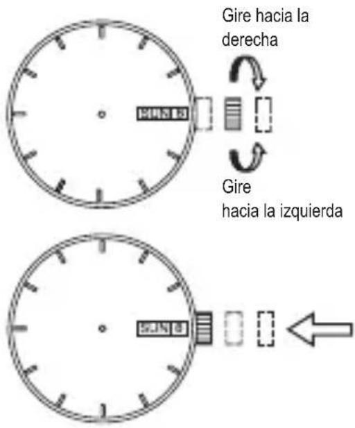 Gire hacia la derecha Gire hacia la izquierda