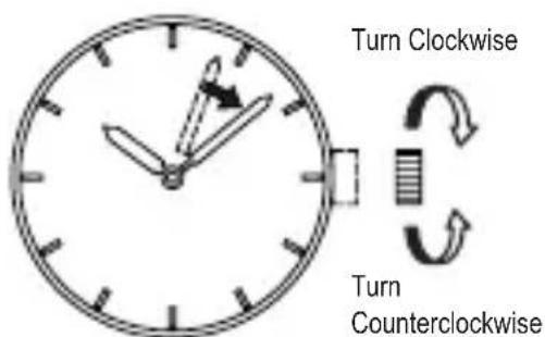 Turn Clockwise Turn Counterclockwise
