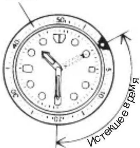 ORIENT Contemporary UNG7003B - ◆ РАБОТА С ВРАЩАЮЩИМСЯ ИНДИКАТОРНЫМ БЕЗЕЛЕМ - 1