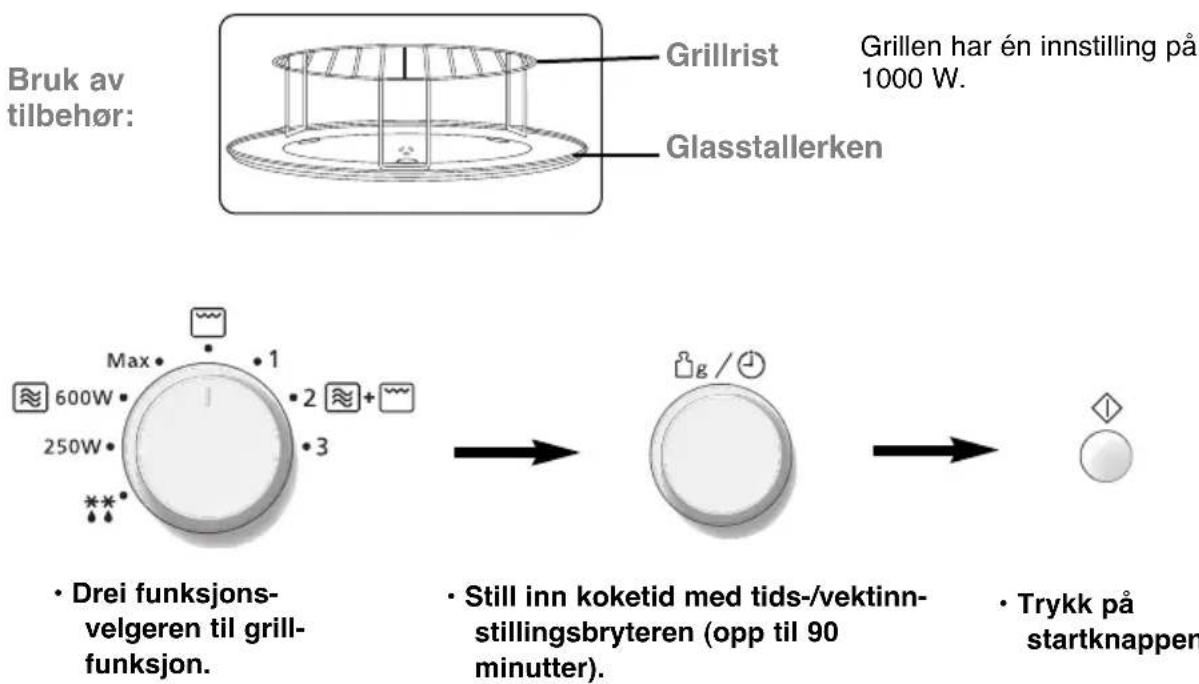 graph LR A["Bruk av tilbehör:"] --> B["Grillrist"] B --> C["Glasstallerken"] C --> D["Grillen har én innstilling på 1000 W."] D --> E["Drei funksjons-velgeren til grill-funksjon."] E --> F["Still inn koketid med tids-/vektinn-stillingsbryteren (opp til 90 minutter)."] F --> G["Trykk på startknappen"…