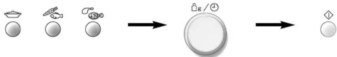 graph LR A["Raw food"] --> B["Add beverages"] B --> C["Add snacks"] C --> D["Add beverages / checkmark icon"] D --> E["Product with checkmark icon"]