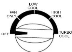 FAN ONLY LOW COOL HIGH COOL OFF TURBO COOL
