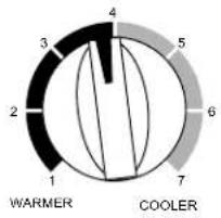 WHIRLPOOL ACE184PT0 - Temperatura - 1