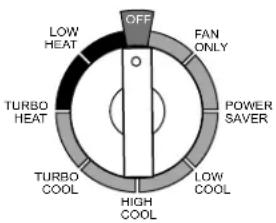 OFF LOW HEAT FAN ONLY TURBO HEAT POWER SAVER TURBO COOL HIGH COOL LOW COOL