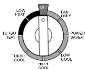 OFF FAN ONLY TURBO HEAT POWER SAVER TURBO COOL LOW COOL HIGH COOL