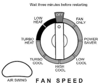 WHIRLPOOL ACE184PT0 - Starting Your Air Conditioner—Rotary Control—Heat/Cool Models - 2