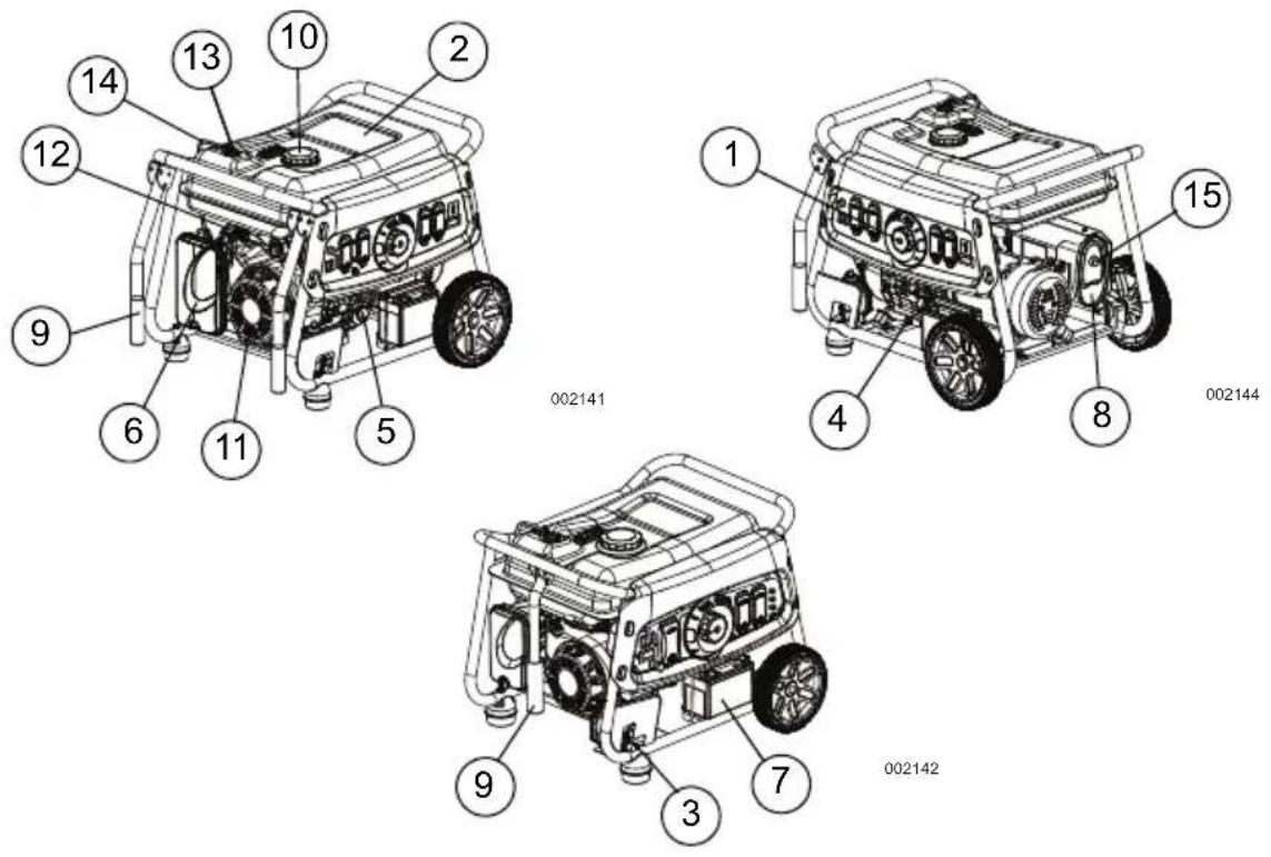Powermate DF3500E - Index des normes - 1