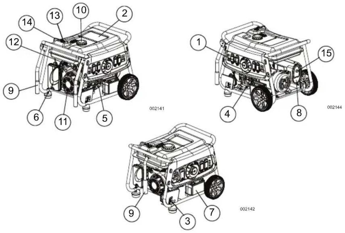 Powermate DF3500E - Standards Index - 1