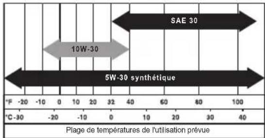 Powermate DF3500E - MISE EN GARDE - 2