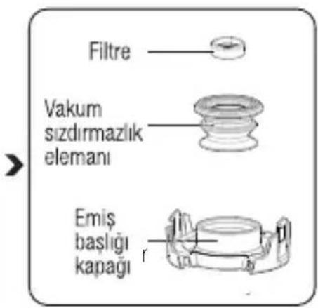Filtre Vakum sızdırmazlık elemanı Emiş başlığı kapağı