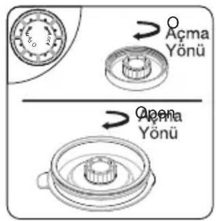 Açma Yönü Açma Yönü