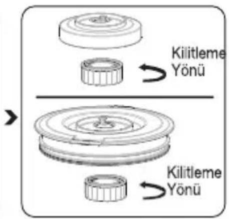 Kilitleme Yönü Kilitleme Yönü