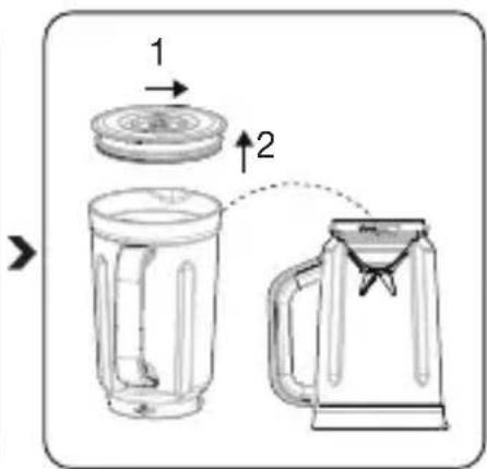 Diagram showing a blender with two labeled parts and directional arrows indicating process flow.
