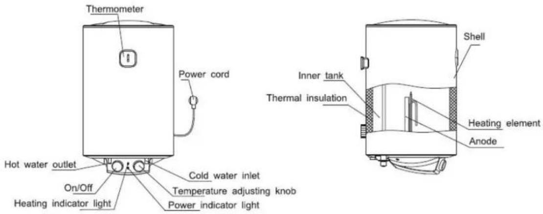 Orbegozo TRM 16 - BRIEF INTRODUCTION OF PRODUCT STRUCTURE - 1
