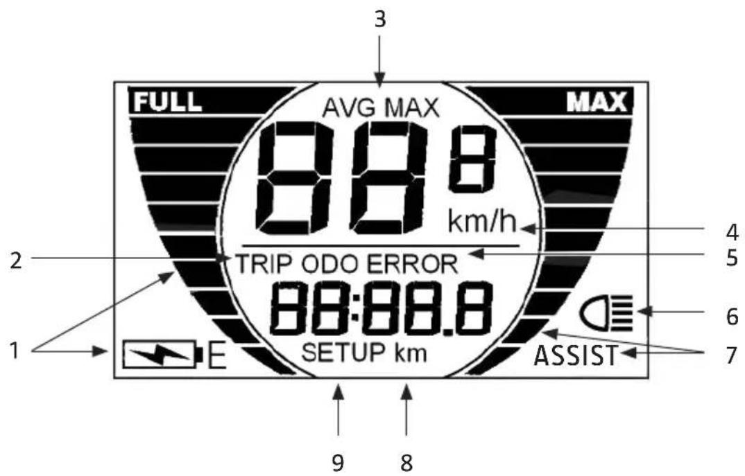 FULL AVG MAX MAX 88.8 km/h TRIP ODO ERROR 88:88.8 E SETUP km ASSIST 1 2 3 4 5 6 7 9 8