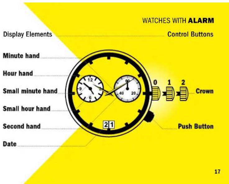 DISPLAY ELEMENTS Minute hand Hour hand Small minute hand Small hour hand Second hand Date 12 9 6 0 40 20 1 2 Crown Push Button 17 WATCHES WITH ALARM Control Buttons