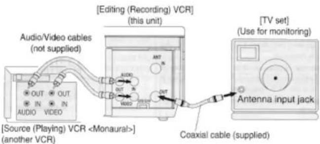 [Audio/Video cables (not supplied) [Editing (Recording) VCR] (this unit) AUDIO OUT IN IN AUDIO VIDEO [Source (Playing) VCR ] (another VCR) ANT OUT VIDEO COAXIAL CABLE (supplied) [TV set] (Use for monitoring) Antenna input jack