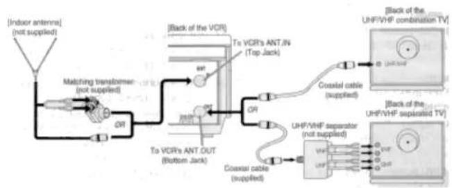 HITACHI VT-MX4530A - ANTENNA/CABLE CONNECTIONS - 1