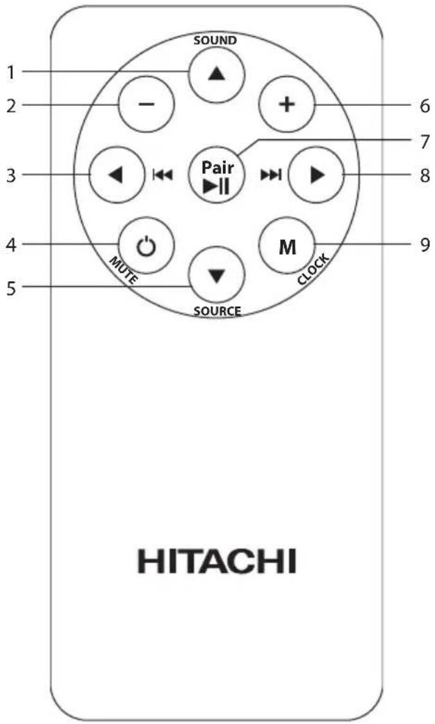 1 2 3 4 5 SOUND - + 6 7 8 MUTE Pair II M CLOCK SOURCE HITACHI