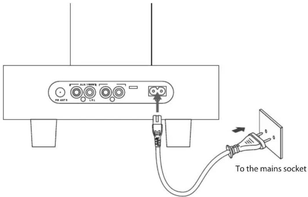 FM ANTR AUX 1/UX2 LRL To the mains socket