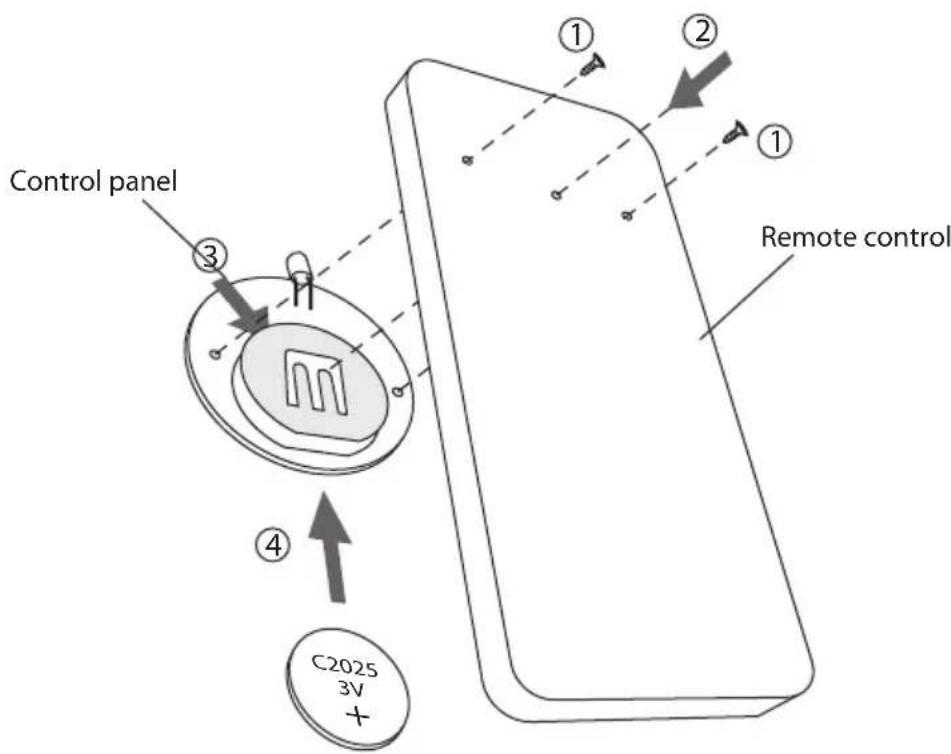 Control panel ③ ① ② ① Remote control ④ C2025 3V +