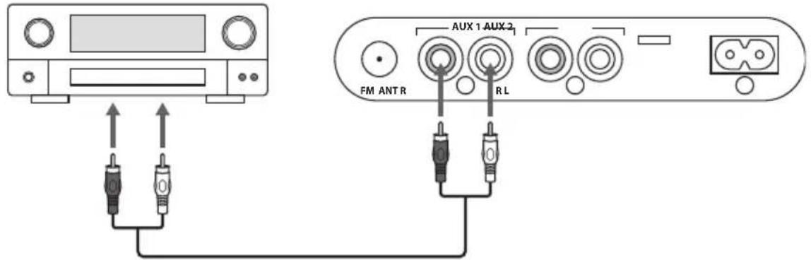 FM ANT R AUX 1 AUX 2 RL