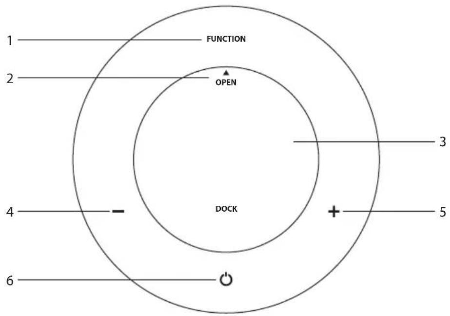 FUNCTION OPEN DOCK 1 2 3 4 5 6