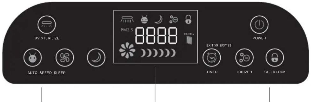 UV STERILIZE AUTO SPEED SLEEP PM2.5 8888 Replace EXIT 3S EXIT 3S POWER TIMER IONIZER CHILDLOCK