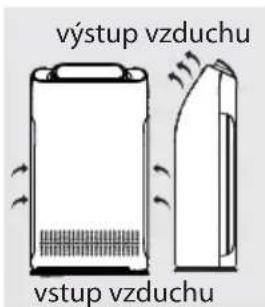 výstup vzduchu vstup vzduchu