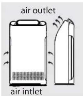 air outlet air inlet