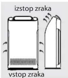 izstop zraka vstop zraka