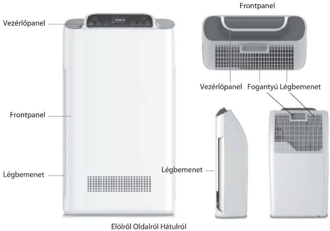 Vezérlőpanel Frontpanel Légbemenet Elölről Oldalról Hátulról Frontpanel Vezérlőpanel Fogantyú Légbemenet Légbemenet