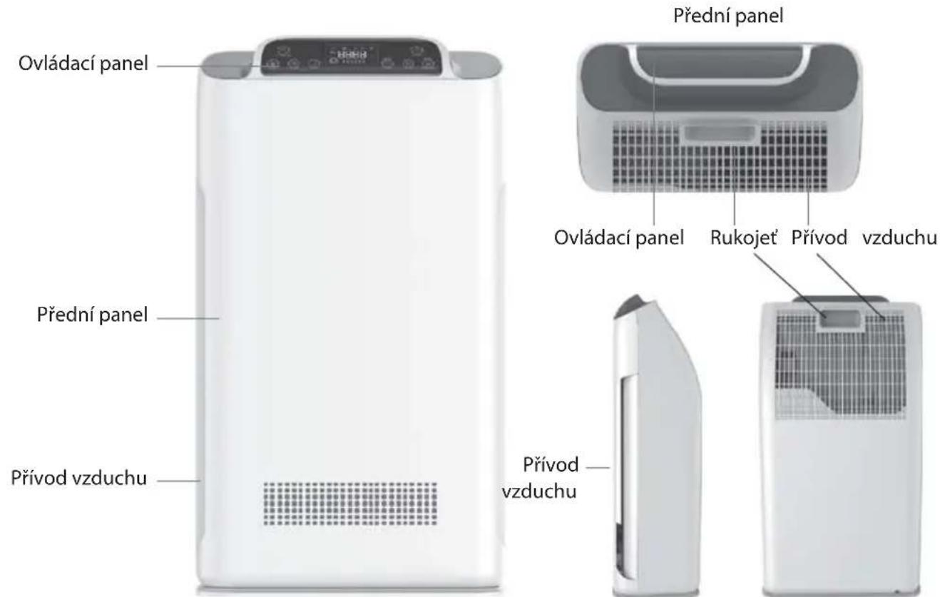 Ovládací panel Přední panel Přívod vzduchu Přídni panel Ovládací panel Rukoječ Prívod vzduchu Prívod vzduchu