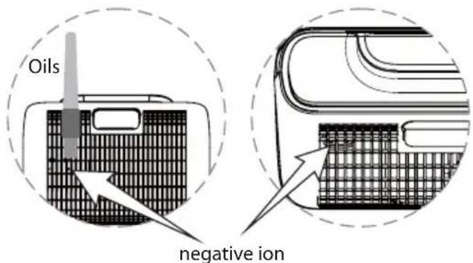 Oils negative ion