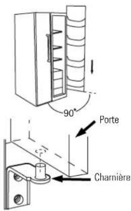 90° Porte Charnière