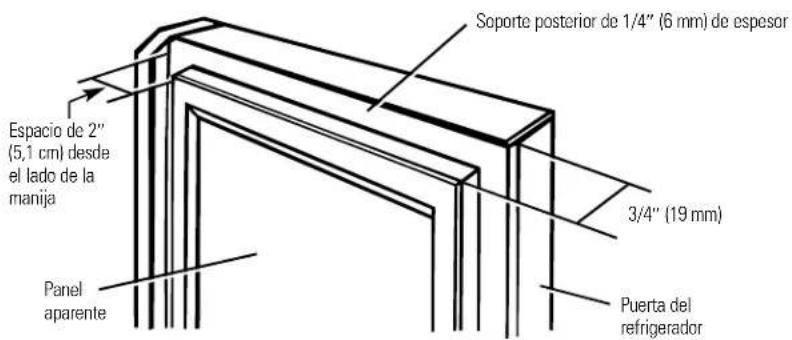 Soporte posterior de 1/4" (6 mm) de espesor 3/4" (19 mm) Espacio de 2" (5,1 cm) desde el lado de la manija Panel aparente Puerta del refrigerador