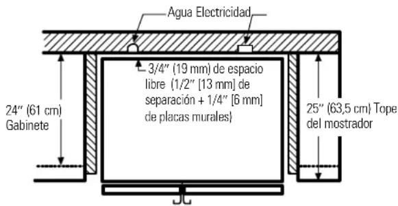 Agua Electricidad 3/4" (19 mm) de espacio libre (1/2" [13 mm] de separación + 1/4" [6 mm] de placas murales) 24" (61 cm) Gabinete 25" (63,5 cm) Tope del mostrador