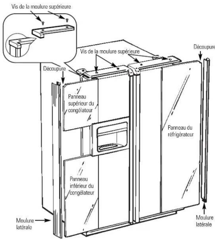 Vis de la moulure supérieure Vis de la moulure supérieure Découpure Découpure Panneau supérieur du congélateur Panneau du réfrigérateur Panneau inférieur du congélateur Moulure latérale Moulure latérale