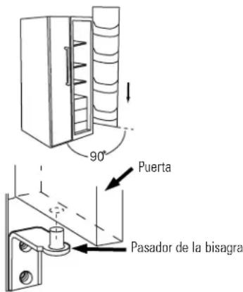 90° Puerta Pasador de la bisagra