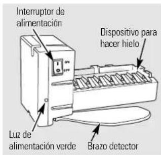 Interruptor de alimentación Dispositivo para hacer hielo Luz de alimentación verde Brazo detector
