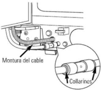 Montura del cable Collarines