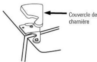 Couvercle de charnière