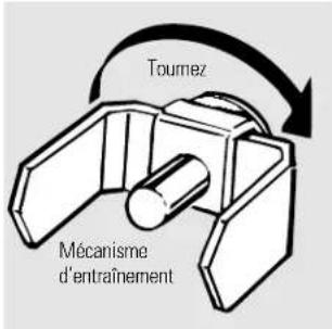Tournez Mécanisme d'entraînement