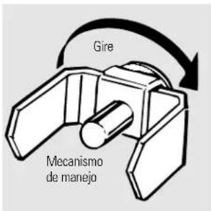 Gire Mecanismo de manejo