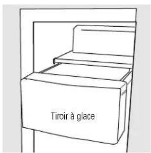 Tiroir à glace