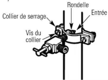 Rondelle Entrée Collier de serrage Vis du collier