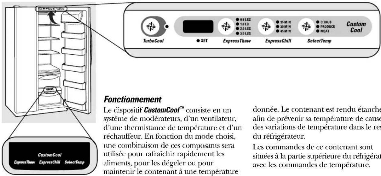 TurboCool SET 0.5 LBS 1.0 LB 2.0 LBS 3.0 LBS ExpressThaw ExpressChill 15 MIN 30 MIN 45 MIN CITRUS PRODUCE MEAT Custom Cool SelectTemp Fonctionnement Le dispositif CustomCool™ consiste en un système de modérateurs, d'un ventilateur, d'une thermistance de température et d'un réchauffeur. En fonction du mode choisi, une combinaison de ces composants sera utilisée pour rafraîchir rapidement les aliments, pour les dégeler ou pour maintenir le contenant à une température donnée. Le contenant est rendu étanche afin de prévenir sa température de cause des variations de température dans le res du réfrigérateur. Les commandes de ce contenant sont situées à la partie supérieure du réfrigérat avec les commandes de température. CustomCool ExpressThaw ExpressChill SelectTemp