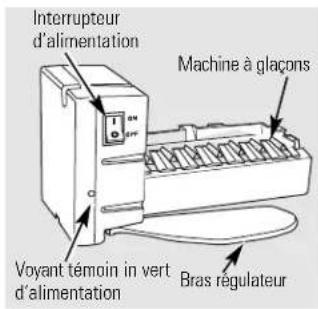 Interrupteur d'alimentation Machine à glaçons Voyant témoin in vert d'alimentation Bras régulateur